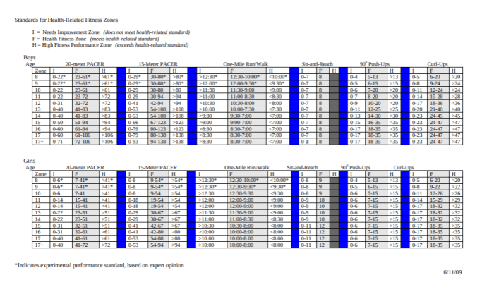 Cst physical education practice test