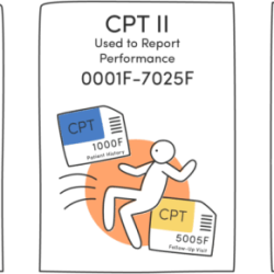 Cpt coding billing serve