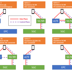 Nsa computer networking assessment battery