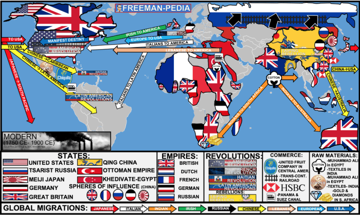 Ap world history unit 5 packet answers