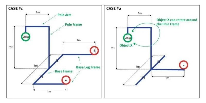 Creating visual weight and counterweight