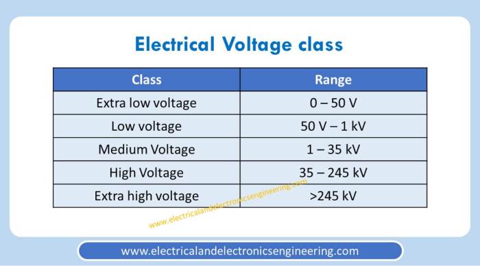 Voltages of 600v or more are