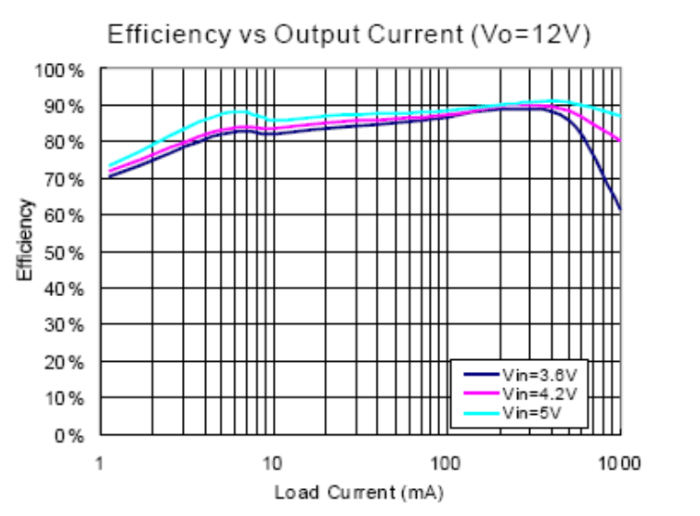 Voltages of 600v or more are