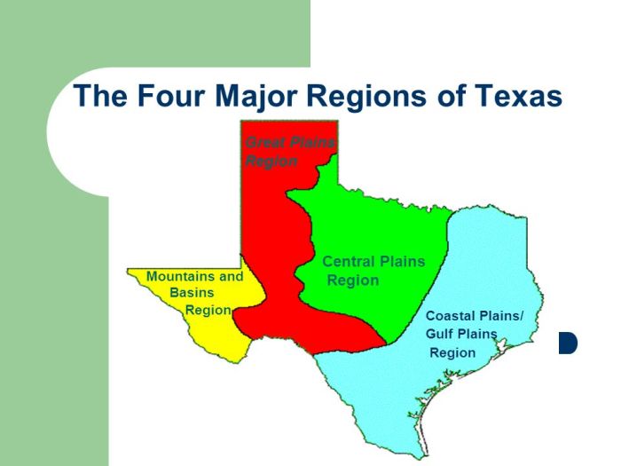 Map of the four regions in texas