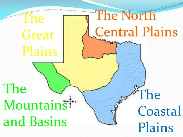 Map of the four regions in texas