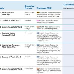 Ap world history unit 5 packet answers