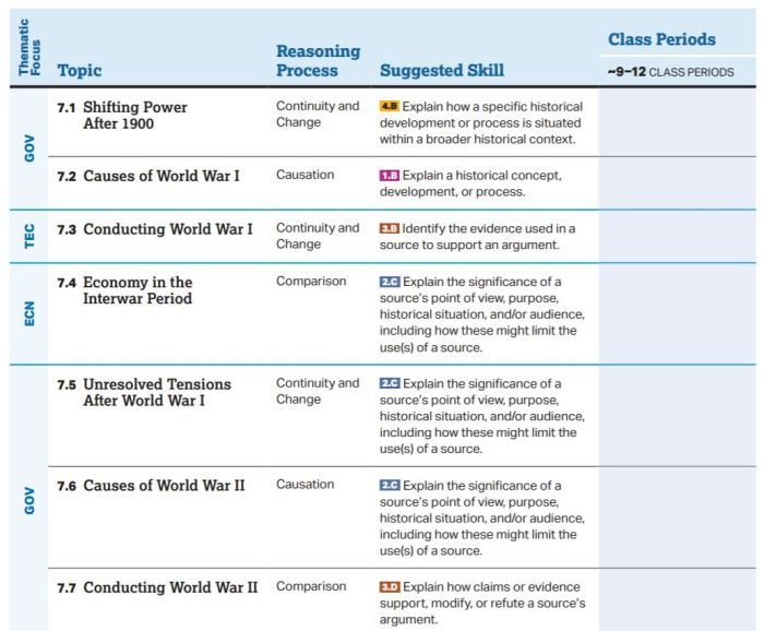 Ap world history unit 5 packet answers