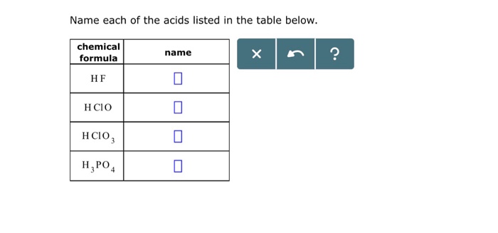 Name each of the acids listed in the table below