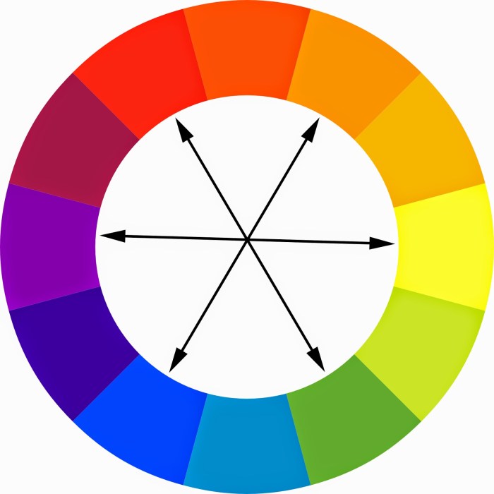 Complementary colors color clipart wheel schemes use using chart red analogous green