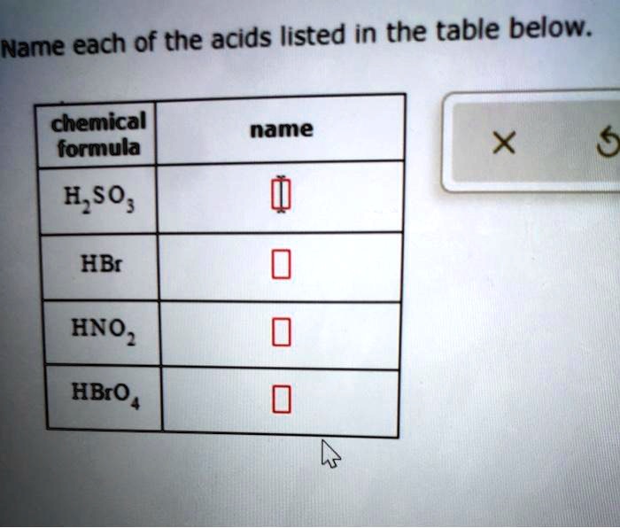 Name each of the acids listed in the table below